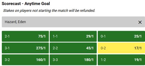 score cast|scorecast bet meaning.